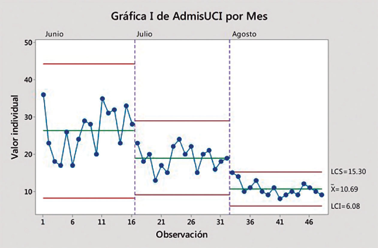 La decisión es controlar...